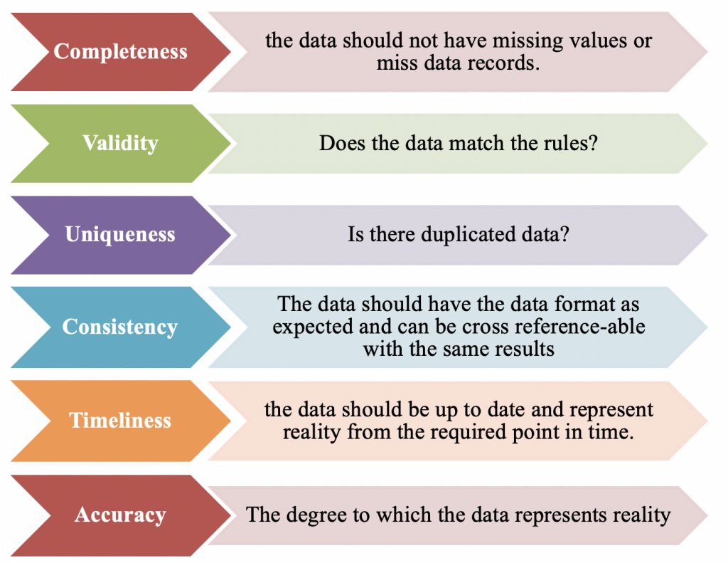 top-strategies-to-improve-and-increase-data-quality-xorlogics