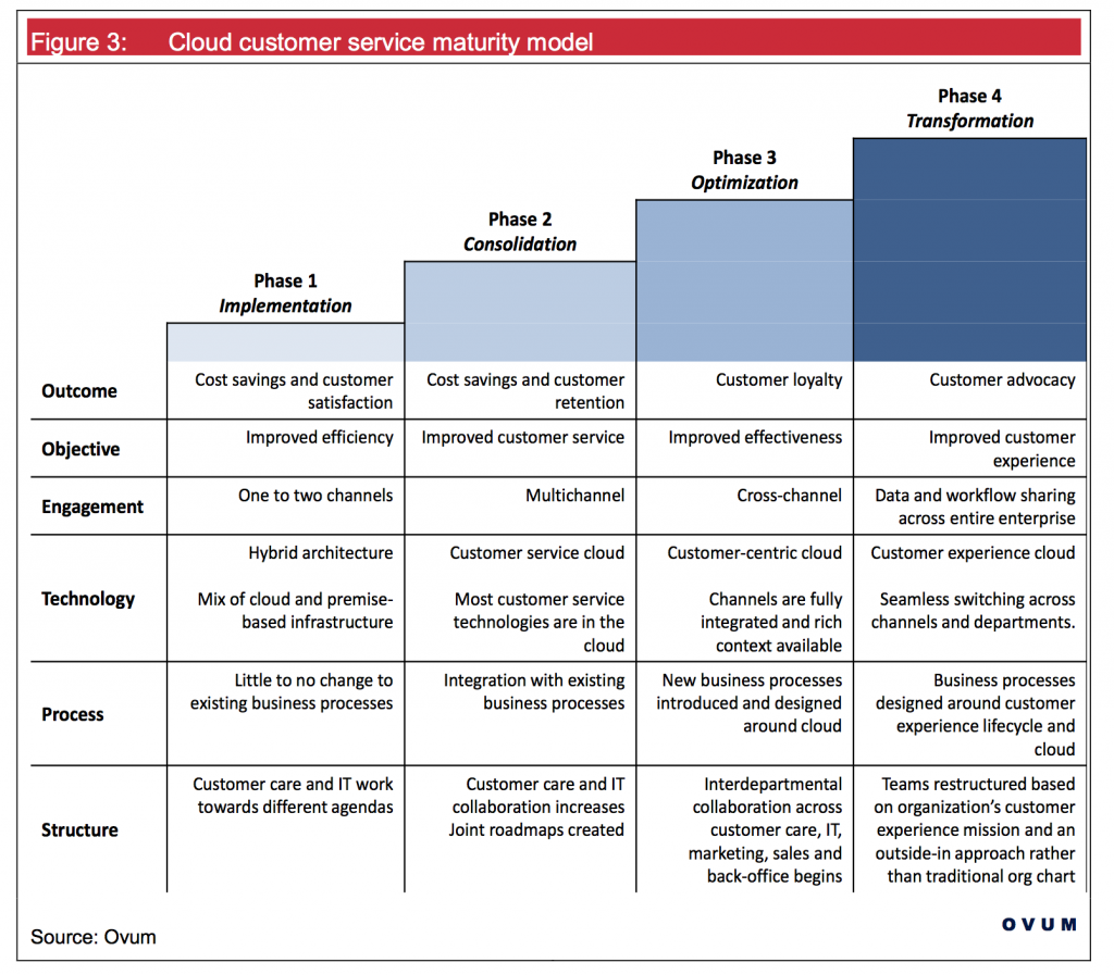 Customer segmentation – Xorlogics