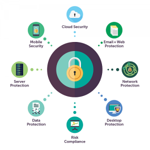 Enterprise Endpoint Security – Rules to Protect from Advanced Malware ...