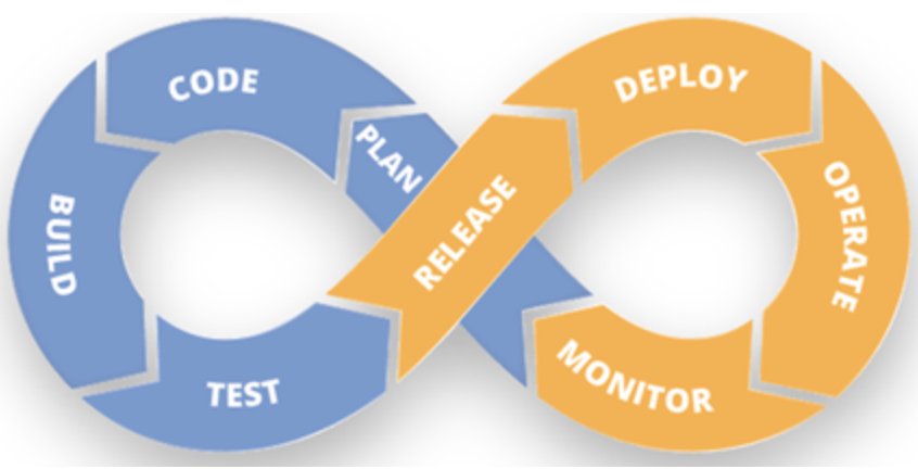 DEVOPS. Code Test deploy. DEVOPS icon. Шапка сайта тестирование PNG.