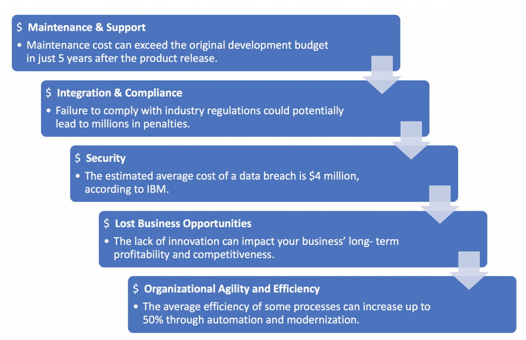 making-old-software-new-again-5-ways-to-modernize-legacy-system-xorlogics