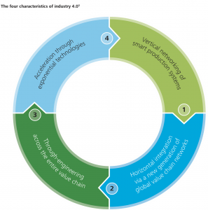 Traps To Avoid On the Road To The Industry 4.0 – Xorlogics