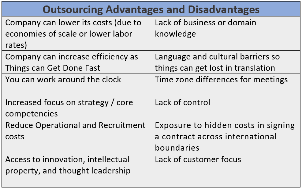 Outsourcing Make Or Break Opportunity Xorlogics