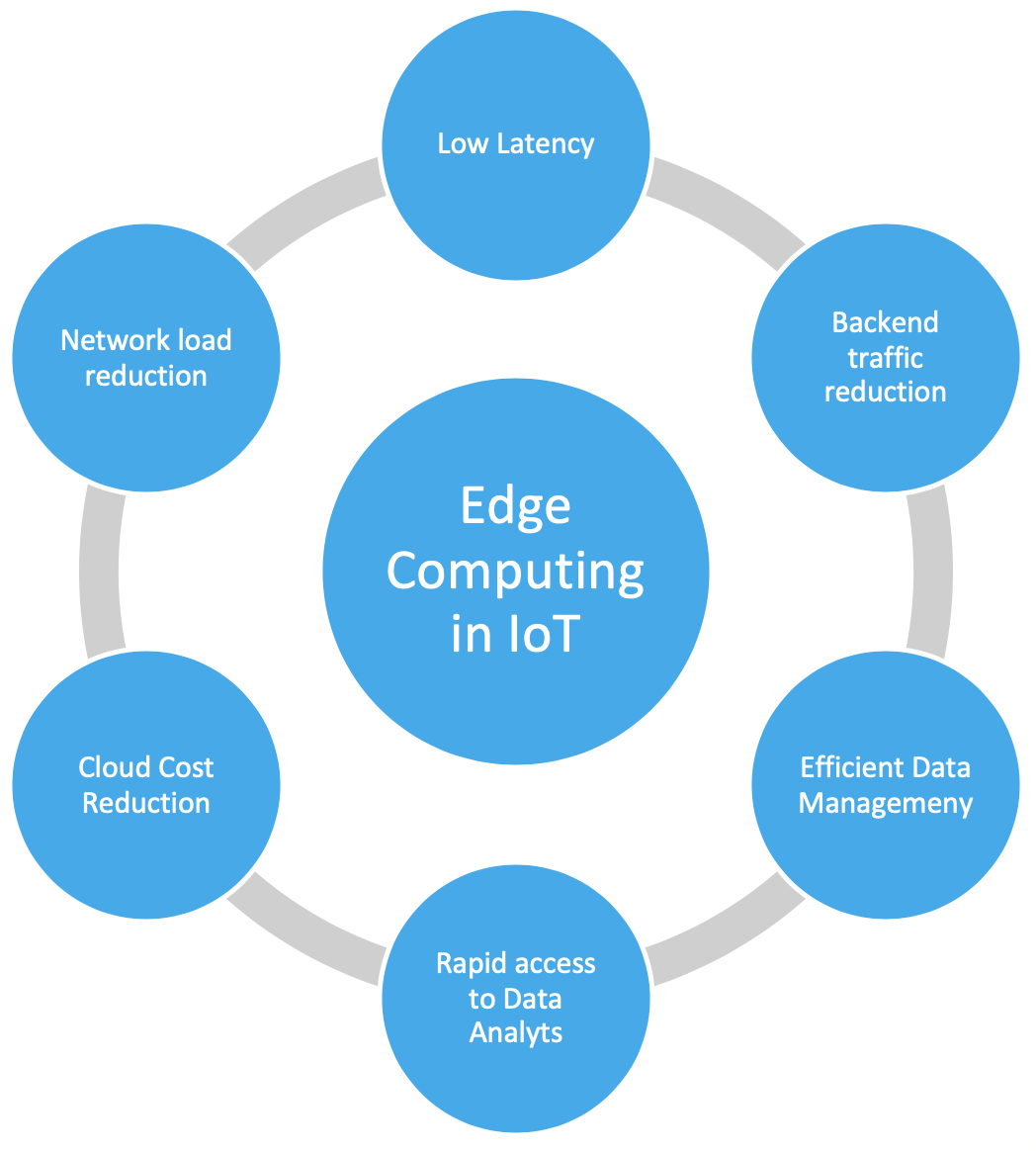 what-is-edge-computing-and-why-does-it-matter-for-the-internet-of