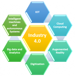 Industry 4.0: Future of Manufacturing – Xorlogics