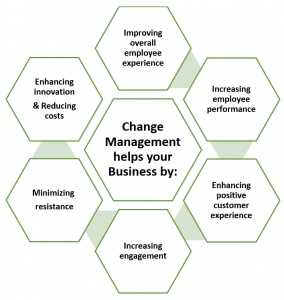 Why Is Change Management Mandatory For Digital Transformation? – Xorlogics